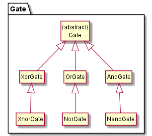 GateClass