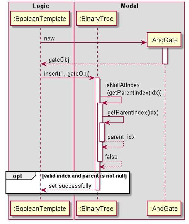 DeveloperGuideSequenceDiagramExample