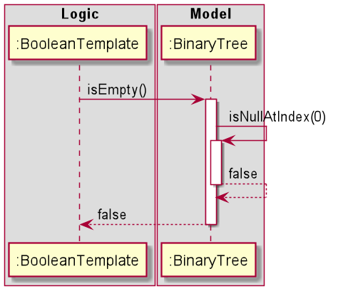 IsEmptySequenceDiagram