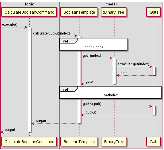 InsertSequenceDiagram