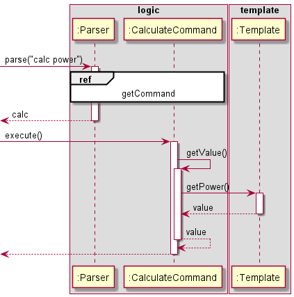 CalcPowerSequence