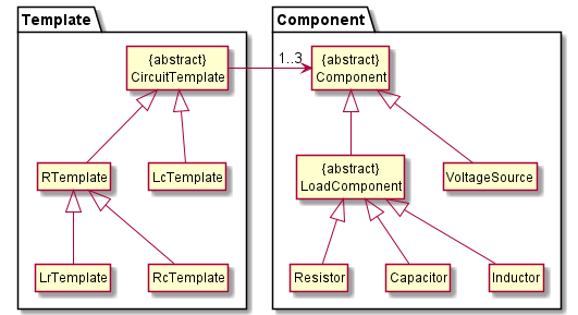 CircuitModelClass