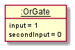 InsertObjectDiagram