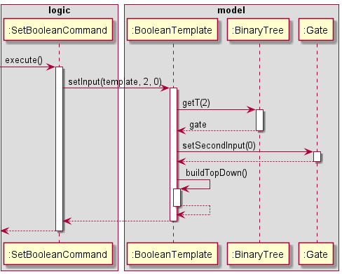 InsertSequenceDiagram