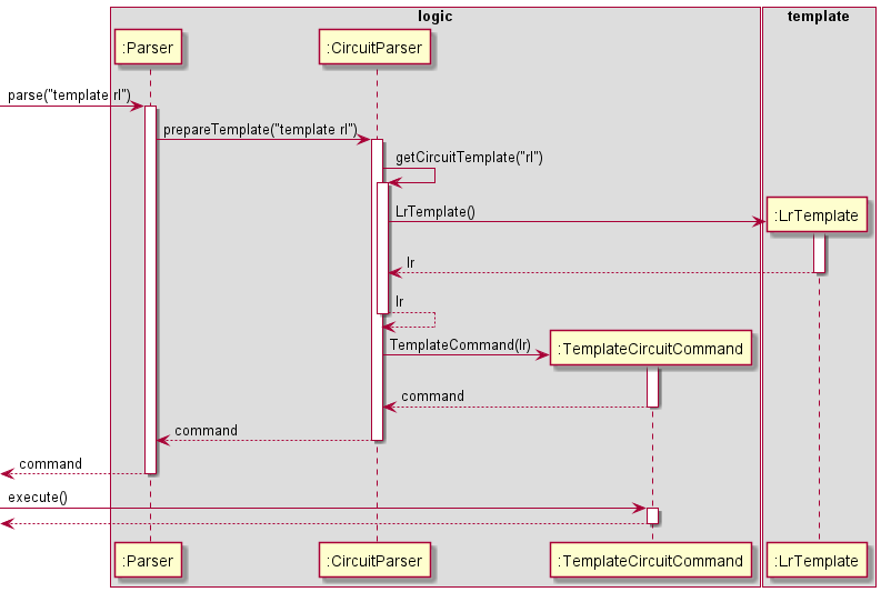 TemplateSequence